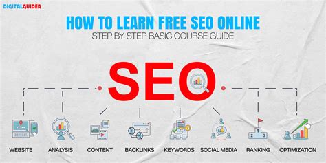 learn seo online free.